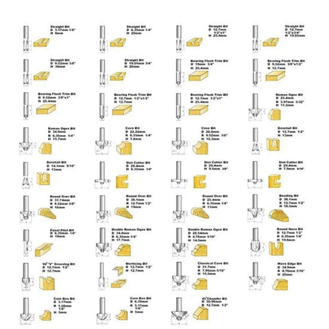 Diagram of 35 Piece 6Mm Shank Router Bits Set With Heavy Duty Metal Storage Box listing various router bit types and sizes.