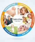 Calm & Free Under Pads informational image showing care categories for maternity, seniors, pets, and babies.