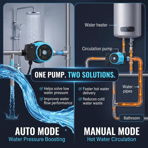 Smooth Operator Hot Water Recirculating Pump Featuring Intelligent Auto Shutoff Sensor Valve that connects to water heater and pipes.