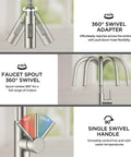 360° swivel adapter and faucet spout functionality of Sleek High Arc Kitchen Faucet With Pull Down Sprayer And Slick Brushed Nickel Finish.