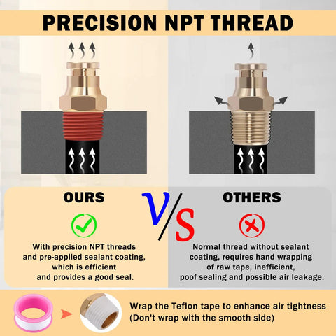Solid 300 Pc Brass Air Line Fittings Kit With Npt And Push Connectors Featuring Unions Tees Elbows And More For Your Compressor Rig Repair Or Diy Projects. NPT thread seal comparison