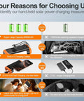 Four reasons to choose 66800mAh Solar Power Bank Portable Charger With Hand Crank And 22.5W Fast Charge, image comparison chart.