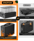 Comparison of Beefy Fireproof Document Box Hard Case With Fireproof Zipper And Lock, 6400F Heat Insulation, against soft bag.