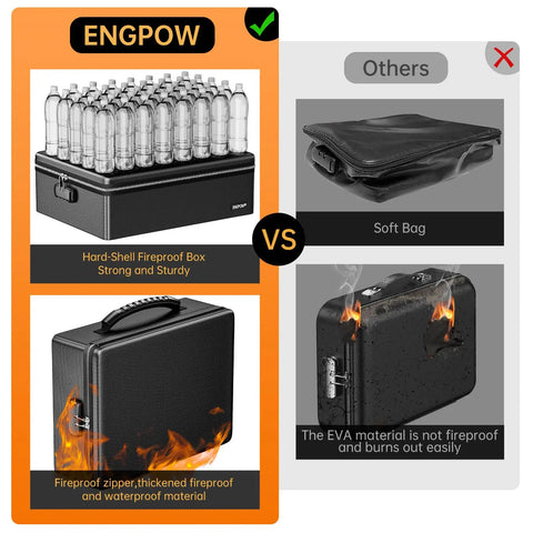 Comparison of Beefy Fireproof Document Box Hard Case With Fireproof Zipper And Lock, 6400F Heat Insulation, against soft bag.