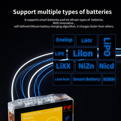 Image showing Beast RC LiPo Charger For 1S To 6S Batteries, 300W 15A Smart Charger With XT60 And PD Dual Input supporting multiple battery types.