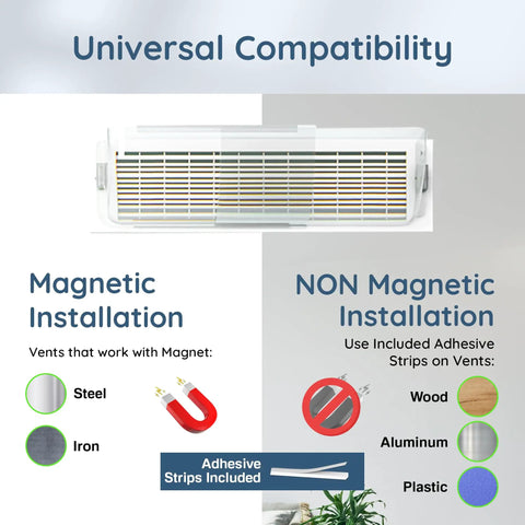 Magnetic Heat And Air Vent Deflector 8.5 To 15 Adjustable For Vents 2 Pack installation options diagram