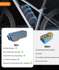 Comparison of 48V 20Ah Ebike Battery With CAN Protocol and 30A BMS for 0 to 1500W Motors, showcasing battery build quality.