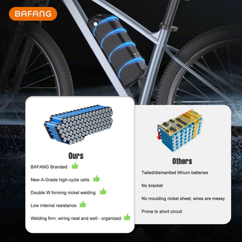 Comparison of 48V 20Ah Ebike Battery With CAN Protocol and 30A BMS for 0 to 1500W Motors, showcasing battery build quality.
