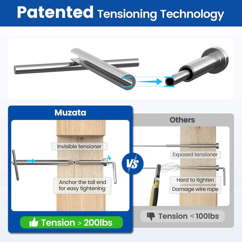 Invisible Cable Railing Hardware Kit For 4x4 Wood Posts And Metal Posts 80 Pack 40 Pairs Tensioners And Terminals One Eighth Inch Stainless Steel Deck Cable System T316 Patented Design tensioning comparison
