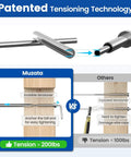 Patented tensioning technology for Hidden Cable Railing Kit For Four By Four Posts With Ten Pairs Of Tensioners And Terminals