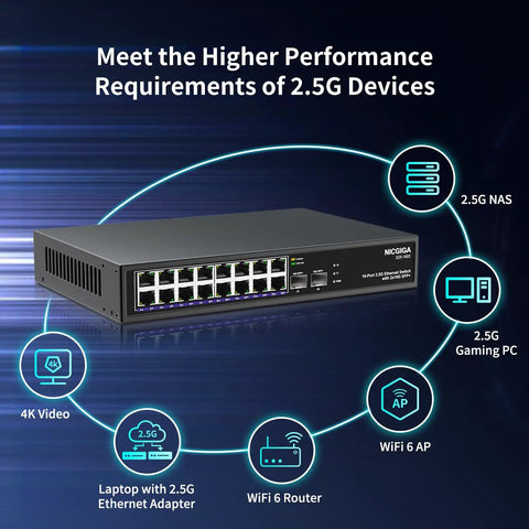 18 Port 2.5G Ethernet Switch With 2x 10G SFP Plus Uplinks Unmanaged network switch showcasing connectivity options and performance