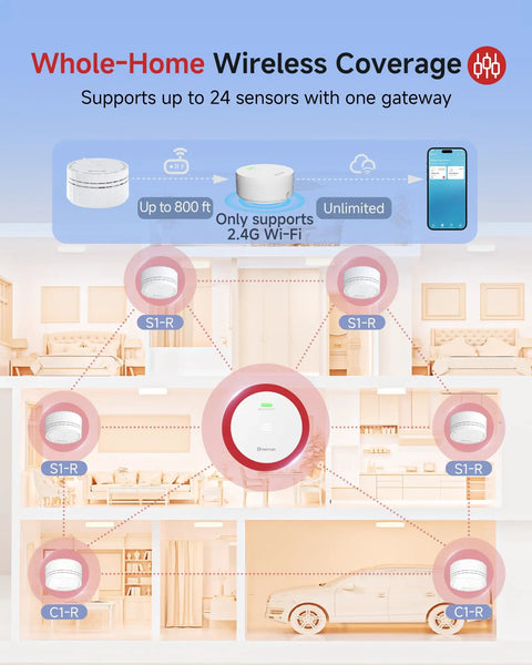 Smart Wireless Interconnected Smoke Detectors 6 Pack With Central Gateway Hub UL 217 Certified Home Security System setup diagram showing whole-home coverage.