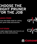 Diagram showing bypass and anvil pruner blades with descriptions, highlighting Forged Steel Classic Cut Bypass Hand Pruner With One Inch Cut Capacity For Garden Pruning Of Stems And Branches Heavy Duty Bypass Pruner For Trees Shrubs And Plant Trimming Pro Grade Performance benefits.