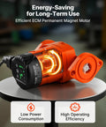 Top Shelf Cast Iron Hot Water Recirculation Pump, 16 Gpm Flow, Dead Quiet Operation, Inline Check Valve, Straightforward Setup For Dependable Home Heating Systems on a table with features highlighted.