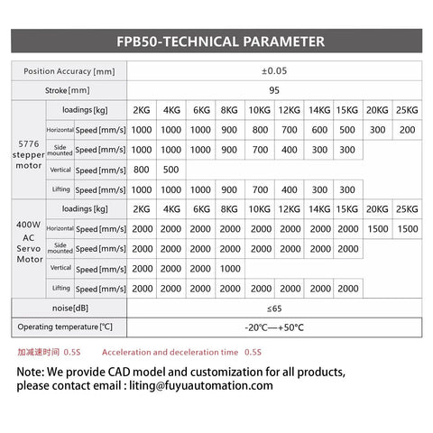 Technical specifications table for CNC Linear Rail Slide With Belt Drive Hassle Free Stage Motion Actuator for router parts and DIY projects.