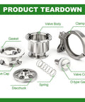 Exploded view of TAISHER 304 stainless sanitary check valve with valve body, clamp, gasket, valve cap, disc, spring, and core
