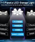 Ultra Bright 7 Plus 1 Panel LED Garage Light 6500K Ceiling Fixture with adjustable panels and lumen details for workshop and basement.