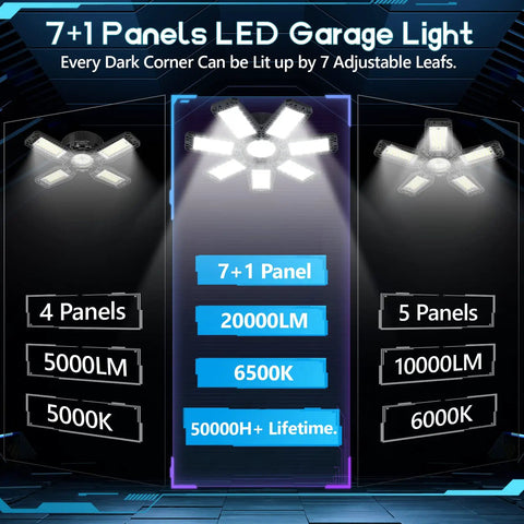 Ultra Bright 7 Plus 1 Panel LED Garage Light 6500K Ceiling Fixture with adjustable panels and lumen details for workshop and basement.