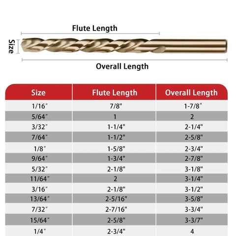 Size chart for 13-Piece Cobalt Drill Bit Set For DIY Pros M35 HSS 1/16 To 1/4 Inch 135 Degree Split Point Jobber Length Bits Kit