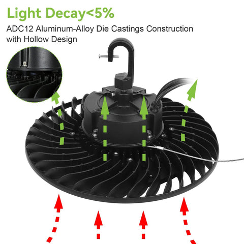 Beefy 300W UFO LED High Bay Light For Warehouses, 39,000 Lumens, showcasing die cast aluminum design with arrows indicating airflow.