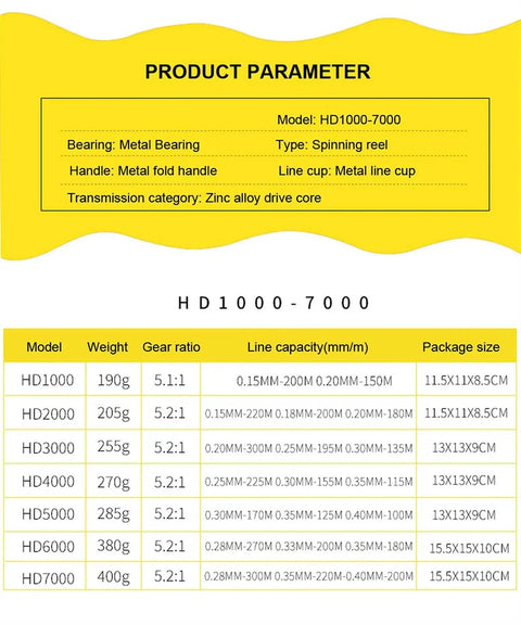 Product specifications for the High Speed Fishing Reel With Gear Ratio Five Point Two To One Yellow Metal Casting Reel