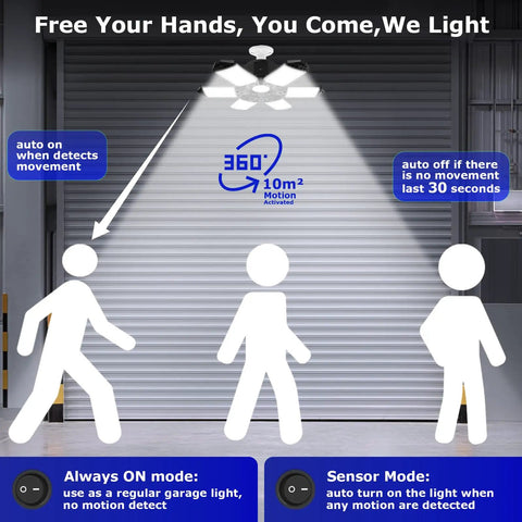 Led Garage Lights Motion Activated With 150W Deformable Shop Lights 18500 Lumens Six Adjustable Panels Wide Coverage Built In Motion Sensor illuminating garage