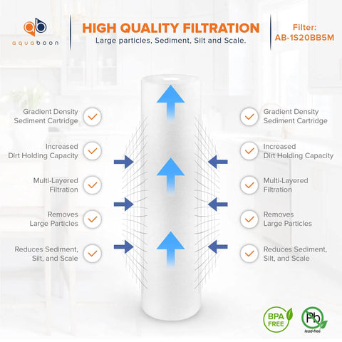5 Micron Whole House Sediment Filter Cartridge 20 Inch By 4.5 Inch Replacement Water Filter For Your Home Use Compatible With DGD-5005-20 FP25B AP810-2 4 Pack showing filtration features