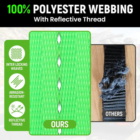 100% Polyester Webbing with Reflective Thread for Retractable Ratchet Straps Featuring Control Pull Back System Heavy Duty Self Retracting Cargo Ties For Trucks.