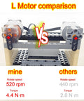 High Speed L Motor Kit With Remote Control And Rechargeable Battery Box comparison chart