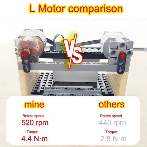 High Speed L Motor Kit With Remote Control And Rechargeable Battery Box comparison chart