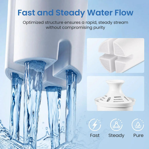 Water flowing through 6 Pack Pitcher Filter Replacement Compatible With Brita Classic Elite OB03 Standard Ultramax And Mavea 107007
