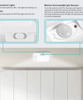 Battery Powered Motion Sensor Ceiling Light LED 6000K 180 Lumens Auto On With Motion Detection No Wires Needed over cabinet