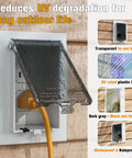 Heavy Duty Recessed Outlet Box Covers 2 Pack Clear UV Resistant Extreme Weatherproof Outdoor Power Socket Enclosure Fits DBVR DBVS DBVM Models showing clear guard over outdoor socket.