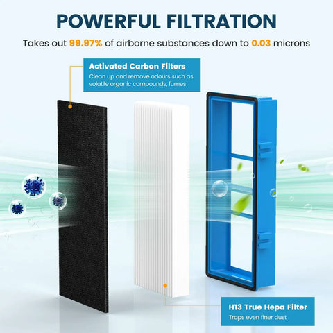 Aer1 Filter Replacement Pack For Holmes Air Purifiers HAPF30AT And HAP242NUC showing carbon and HEPA filter layers.