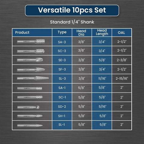 Image showing specifications and types of the 10-piece Pro Grade Double Cut Solid Carbide Die Grinder Bits Set with 1/4 Inch Shank.