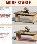 Hella Sturdy Workbench Casters Kit With Pedal Operated Lift Lower Mechanism, showing stable lifting casters for heavy work.