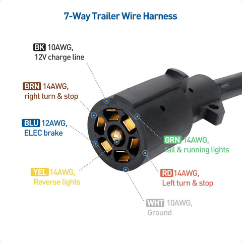 Solid 7 Way Trailer Wiring Harness With Junction Box For Rv Camper Hookups Matte Black Shell showing 7 pin connector and wire specifications.