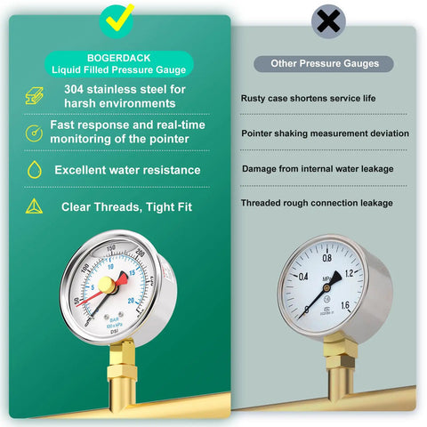 Liquid Filled Pressure Gauge 0-300 PSI, 2.5 Inch Dial, Stainless Steel, Reset Pointer, One Quarter Inch NPT Lower Mount, Built Tough.