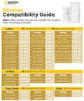 Dimmer compatibility guide listing various models from Lutron, Leviton, Kasa Smart, and Zooz for lighting control options.