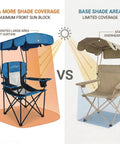 Comparison of Heavy Duty Oversized Portable Canopy Camping Chairs with and without integrated large-area sunshade canopy