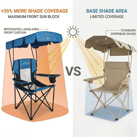 Comparison of Heavy Duty Oversized Portable Canopy Camping Chairs with and without integrated large-area sunshade canopy