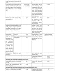 Product information sheet with spectral graph for Industrial LED Tube Light 6W 110-220V IP67 Explosion Proof For CNC Machines