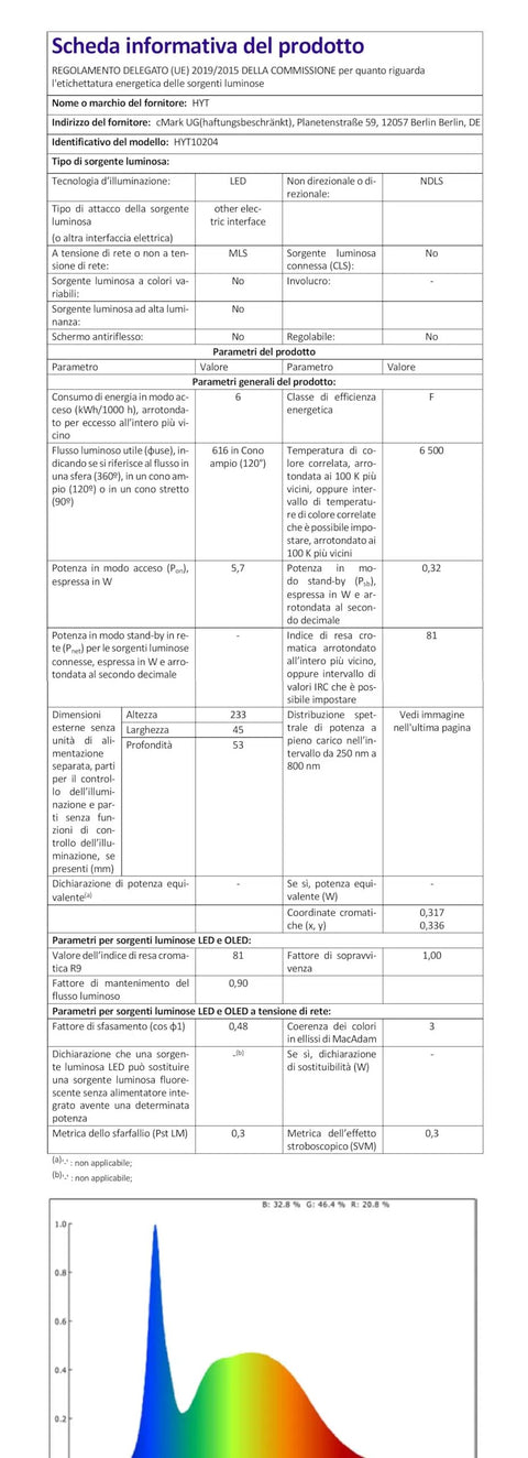 Product information sheet with spectral graph for Industrial LED Tube Light 6W 110-220V IP67 Explosion Proof For CNC Machines