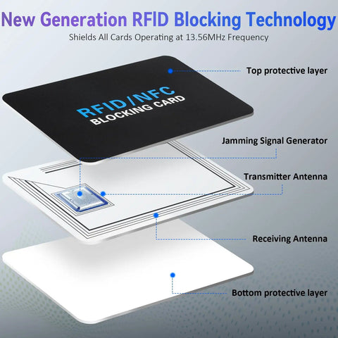 Exploded view of a Five Pack RFID Blocker Cards For Wallets Protect All Contactless Cards From Scanning NFC Debit Credit Passport Protection Slim Wallet Friendly Black Fits In Any Pocket showing layers and components.