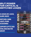 Dual Bus Blade Fuse Block With Ground And Cover Twelve Fused Circuits 100 Amp Marine Power Center For Boats And RVs