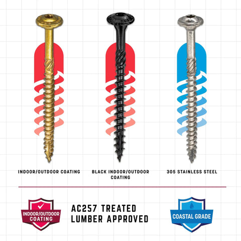 5/16 x 4 Inch Structural Screws 100 Pack Zip Tip Technology with gold, black, and steel options for various coatings and uses.