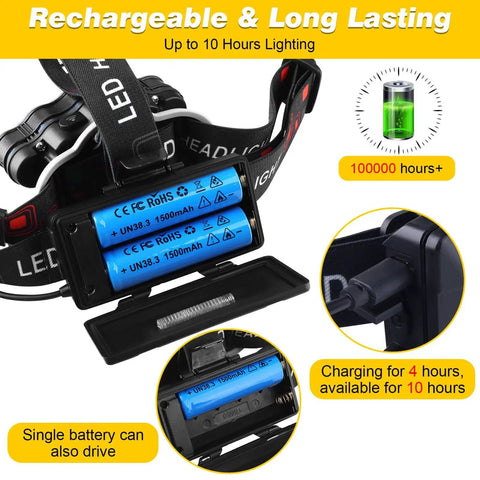 Rechargeable Headlamp Beast Mode Bright 18000 Lumens With 8 LEDs, battery compartment showing rechargeable batteries