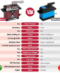 Comparison of our Beefy Waterproof Direct Powered RC Steering Servo 828 Oz-In 60 Kg-Cm At 16.8V vs other RC servo features