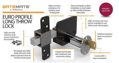 Long Throw Gate Lock For Sheds And Fences With Euro Profile Keyed Both Sides in black, 316 stainless steel, shown with design features.