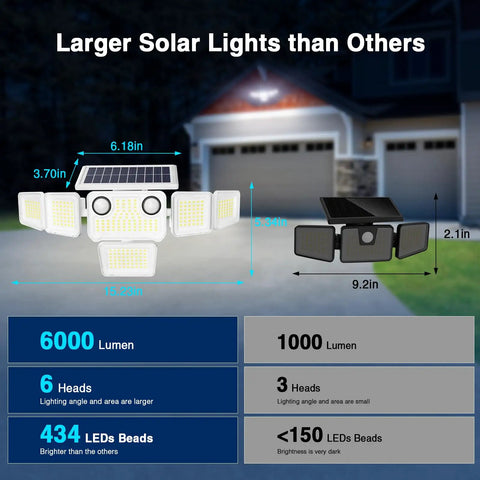 Badass Six Head Solar Flood Lights With 6000 Lumens And Dual Motion Sensors Plus Remote Control Rock Solid IP65 Waterproof LED Security Fixtures For Yard And Patio Two Pack